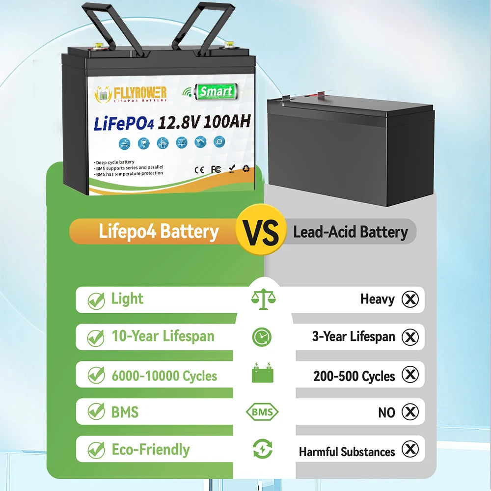 12V 100Ah  Lithium Battery Pack With Bluetooth 100A BMS Deep Cycles
