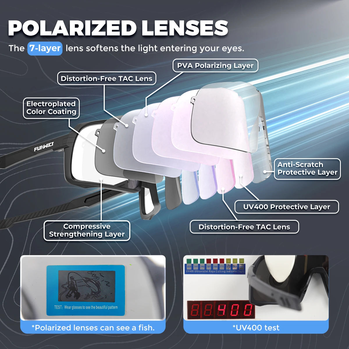 Polarized Sunglasses UV Protection Eyewear for Men and  Women