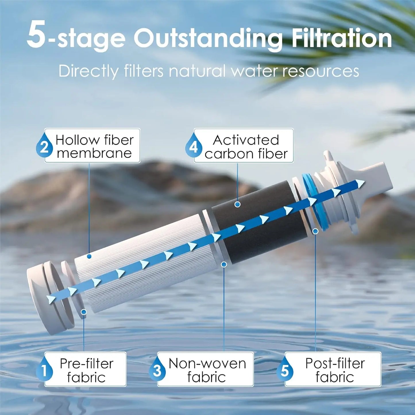 Waterdrop Water Filter Straw, Purifier Survival for Camping, and Emergency Preparedness,