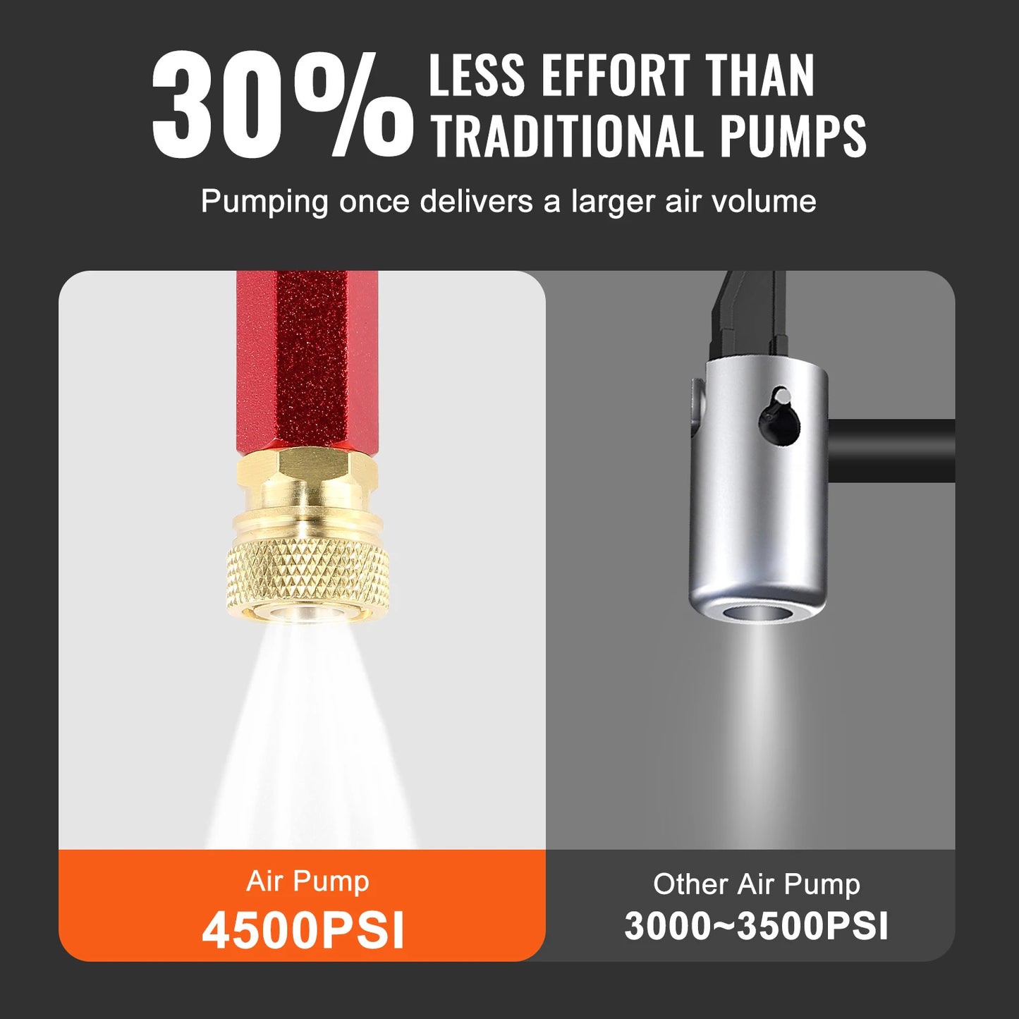 PCP Hand Pump 4 Stage 30Mpa 4500PSI High Pressure Air Rifile Filling Stirrup Pump