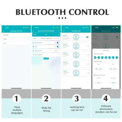 100m³ USB Charge Home Aroma Diffuser Air Freshener Double Nozzle Set