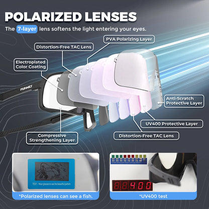 Polarized Sunglasses UV Protection Eyewear for Men and  Women