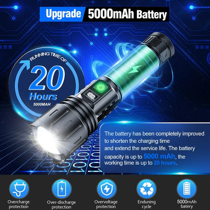 2pcs Super Bright LED Flash Light with Power Display 20H Runtime,5 Modes, Zoomable