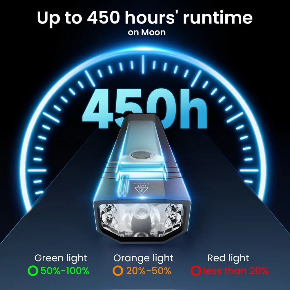 1500 lumes Pocket Flashlight  USB C Rechargeable Waterproof