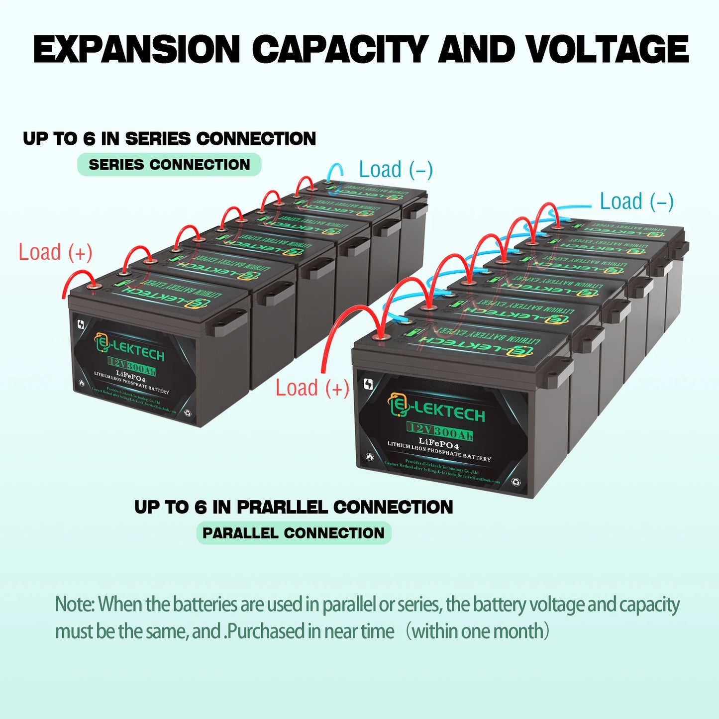 12V 300Ah LiFePO4 Lithium Battery Up to 10000 Cycles, Max. 3200W Power, for Off-Grid,