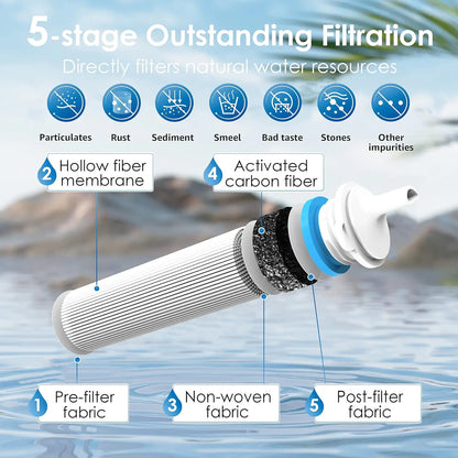 Waterdrop Gravity Water Filter Straw,