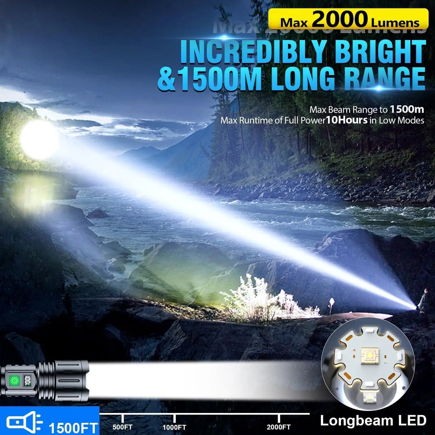 2pcs Super Bright LED Flash Light with Power Display 20H Runtime,5 Modes, Zoomable