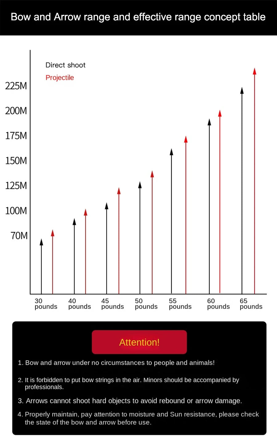 New dual-purpose bow pulley bow and arrow steel ball bow with high precision