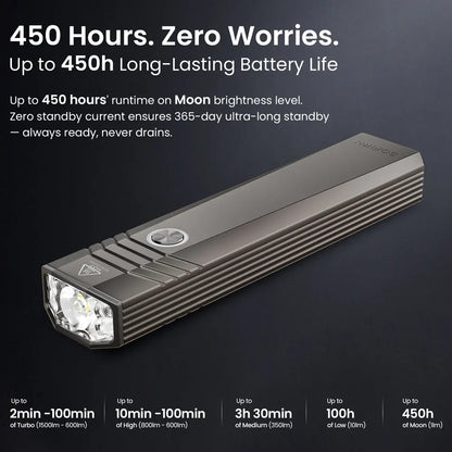 1500 lumes Pocket Flashlight  USB C Rechargeable Waterproof