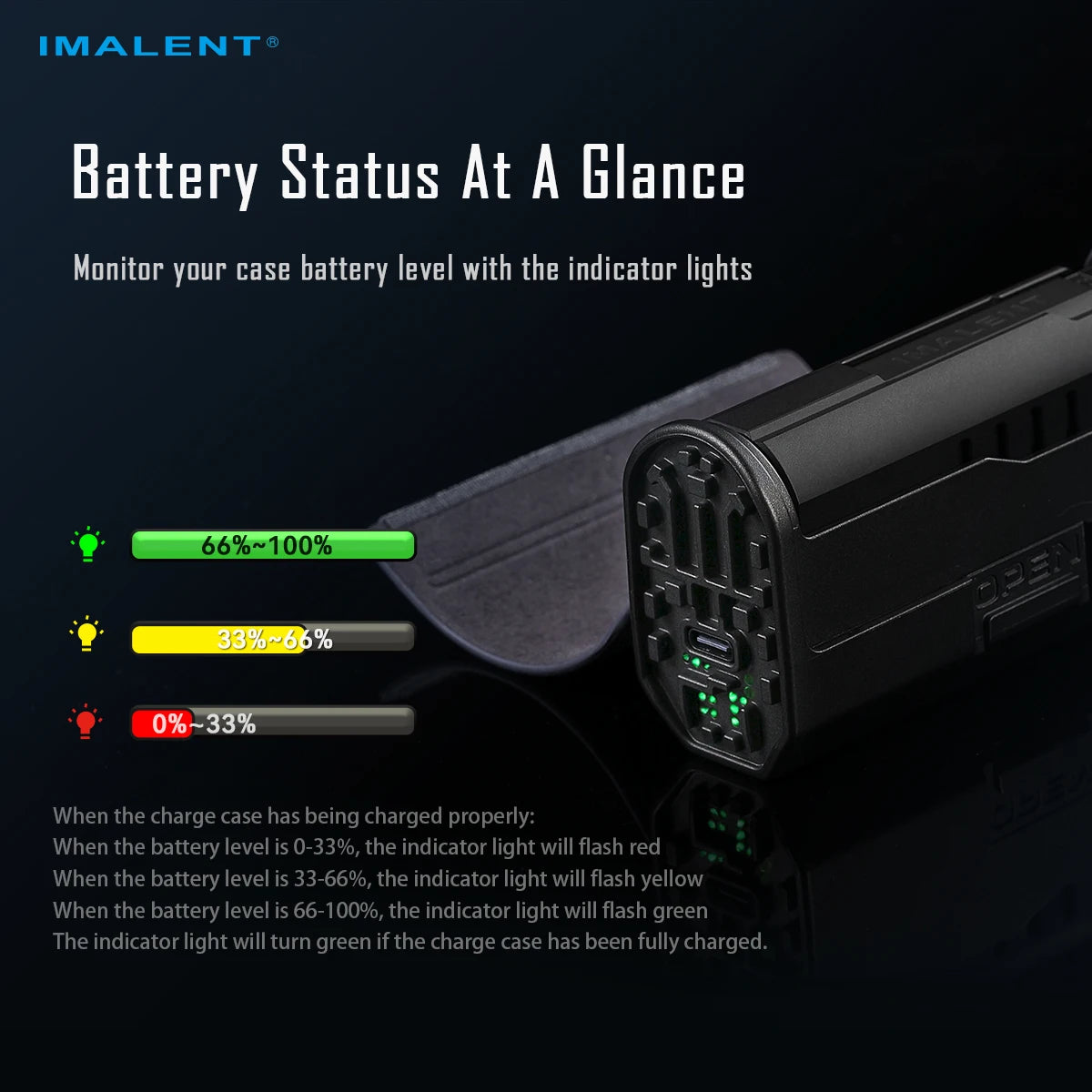 Deluxe Edition EDC Flashlight Type-C Rechargeable Camping Climbing and Night Fishing.