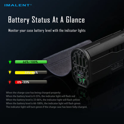 Deluxe Edition EDC Flashlight Type-C Rechargeable Camping Climbing and Night Fishing.