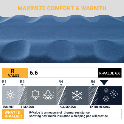 Self-inflating Sleeping Mat,  Suitable For Camping Tents, Backpacking