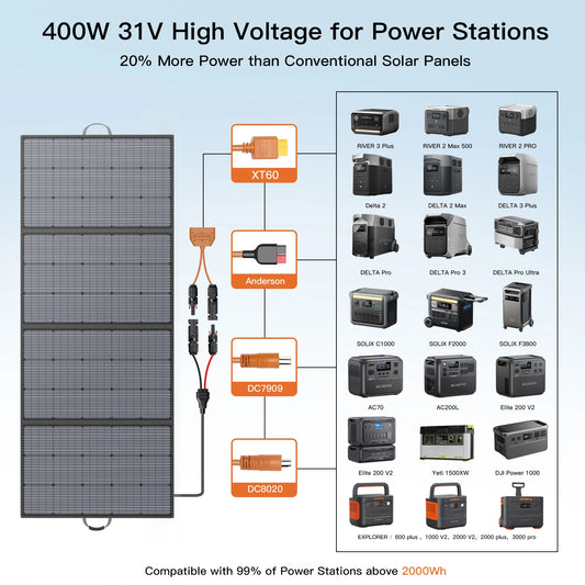 400W Solar Panel, Lightweight Foldable  with  Adjustable Kickstand,