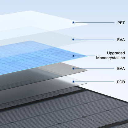 400W Solar Panel, Lightweight Foldable  with  Adjustable Kickstand,
