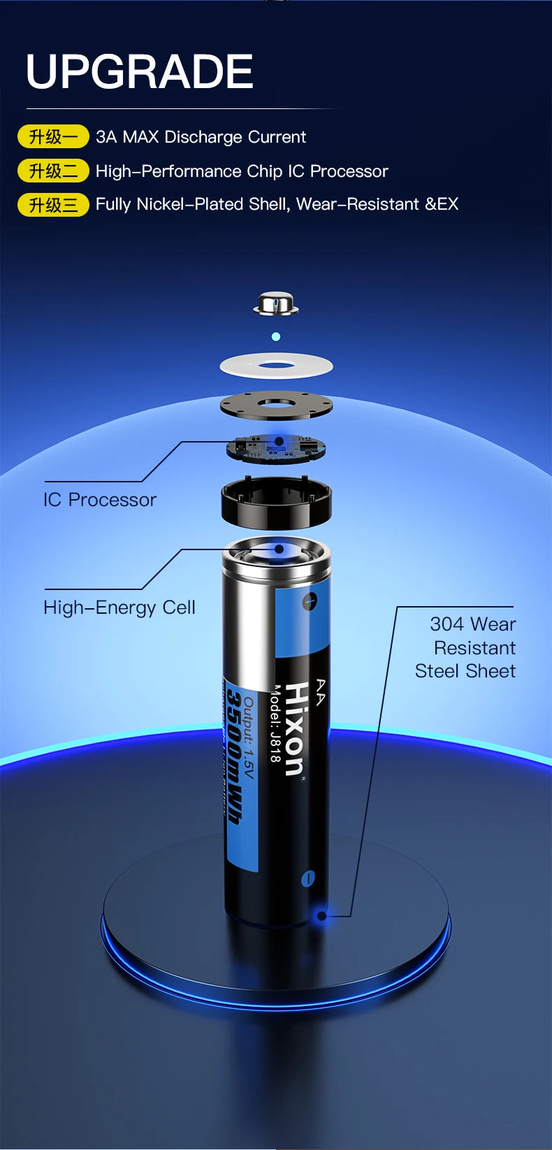 3500mWh 1.5V AA Li-Ion Rechargeable Battery