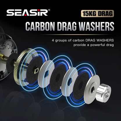 Baitcasting Reel Drag 15KG Deep Spool 6.5:1 Aluminum Frame Carbon Side Double Handle Jigging
